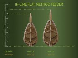 Фидер кошници Drennan In Line Method feeder