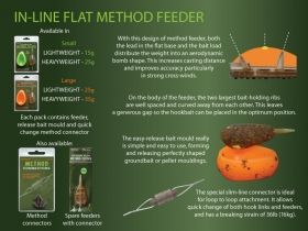 Фидер кошници Drennan In Line Method feeder