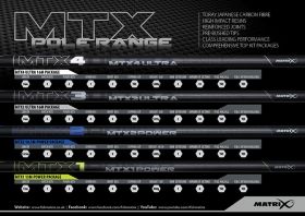 Щека Matrix MTX 3 ULTRA POLE 13м и 16м